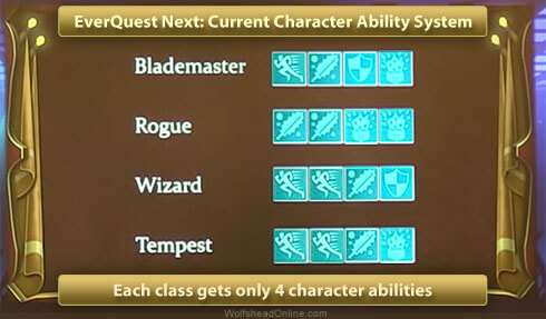 EQ Next Character Abilities WolfsheadOnline.com